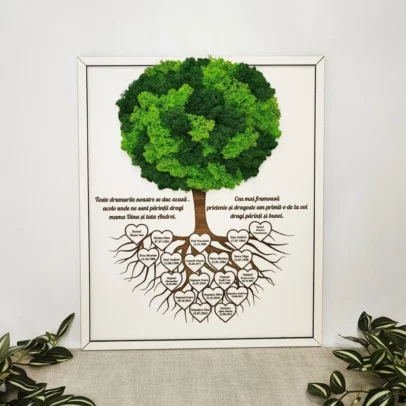 Panou "Arborele familiei